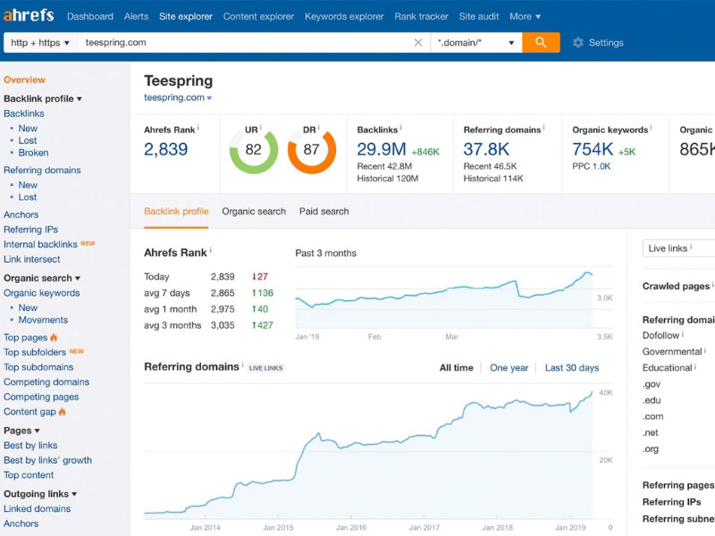 Công cụ hỗ trợ audit content Ahrefs.