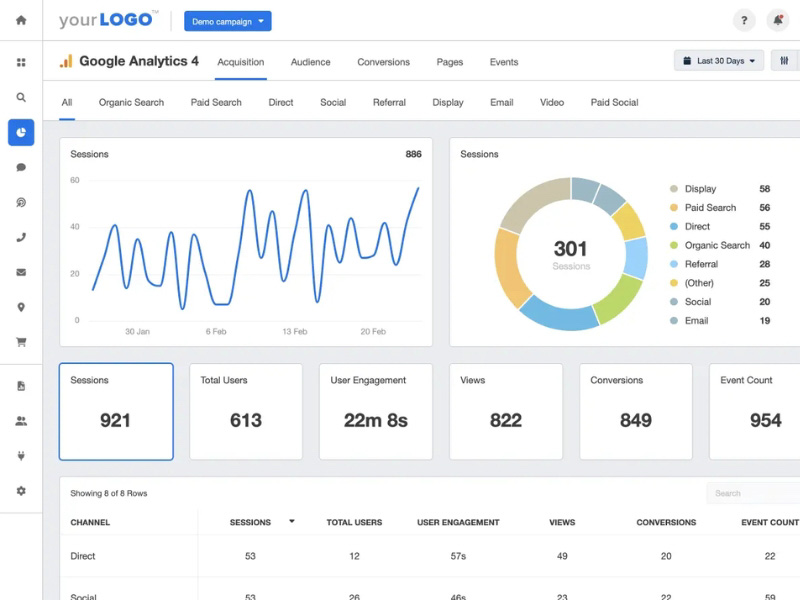 Công cụ hỗ trợ audit content Google Analytics