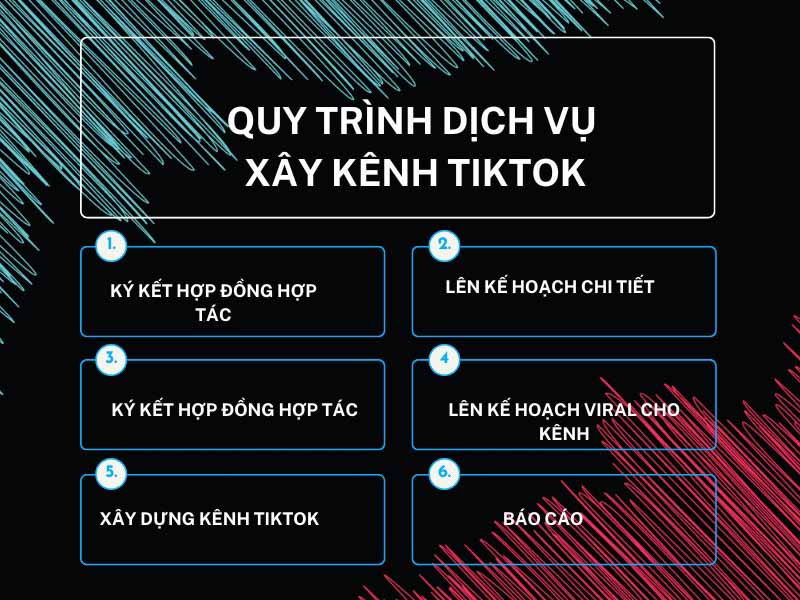 quy trình xây kênh tiktok digital